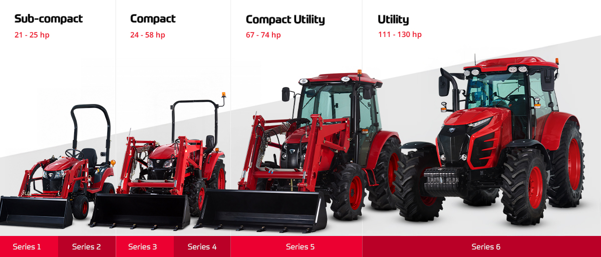 Large TYM Brandcenter Tymbrand 5 0Productlineup Tymproductseries EN V6