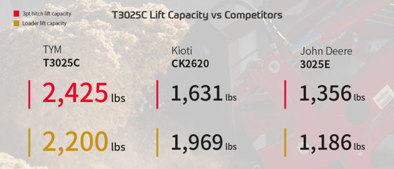 T3025C USP2 V2